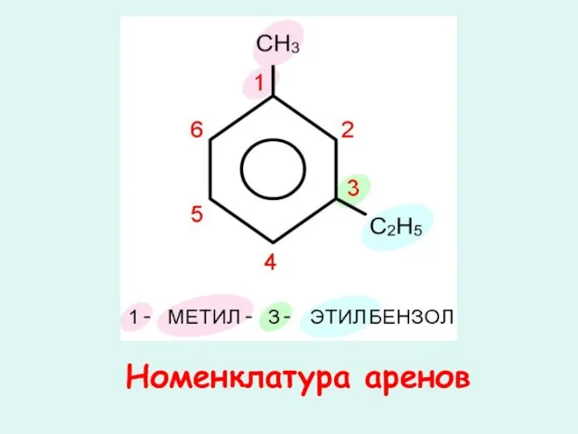 Номенклатура аренов