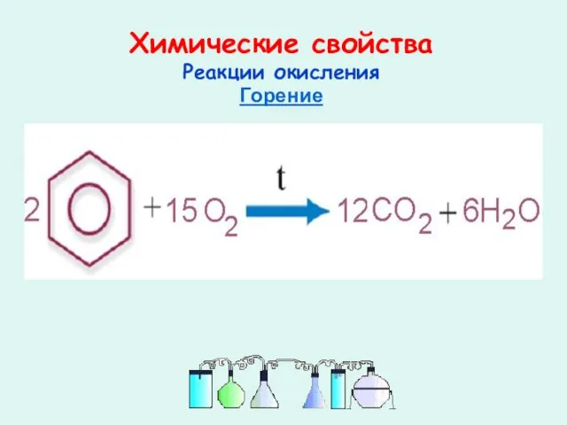 Химические свойства Реакции окисления Горение