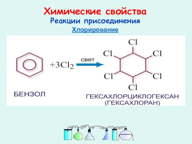 Химические свойства Реакции присоединения Хлорирование