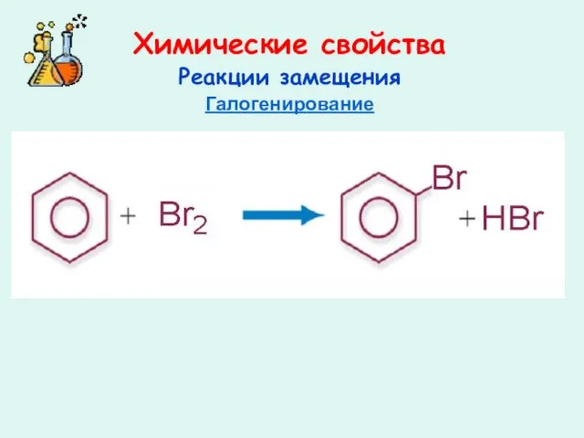 Химические свойства Реакции замещения Галогенирование