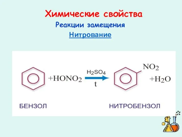 Химические свойства Реакции замещения Нитрование