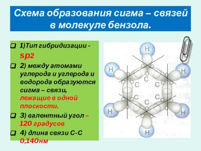 Схема образования сигма – связей в молекуле бензола. 1)Тип гибридизации -