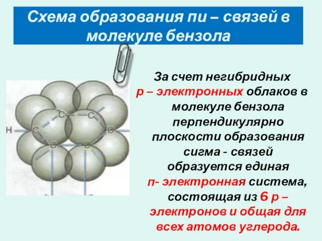 Схема образования пи – связей в молекуле бензола За счет негибридных