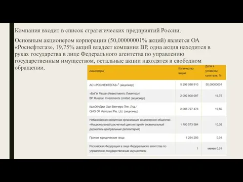 Компания входит в список стратегических предприятий России. Основным акционером корпорации (50,00000001%