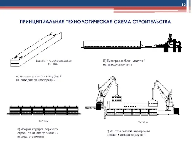 ПРИНЦИПИАЛЬНАЯ ТЕХНОЛОГИЧЕСКАЯ СХЕМА СТРОИТЕЛЬСТВА