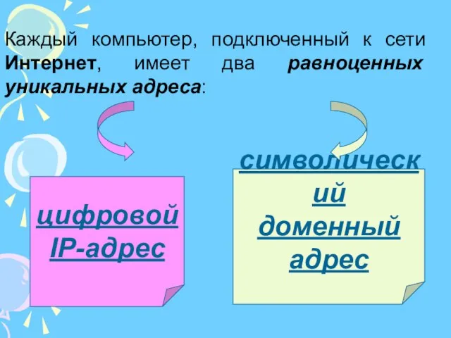 Каждый компьютер, подключенный к сети Интернет, имеет два равноценных уникальных адреса: цифровой IР-адрес символический доменный адрес