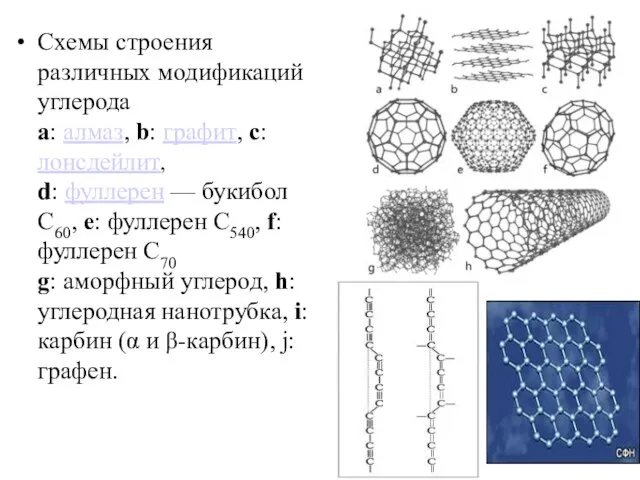 Схемы строения различных модификаций углерода a: алмаз, b: графит, c: лонсдейлит,