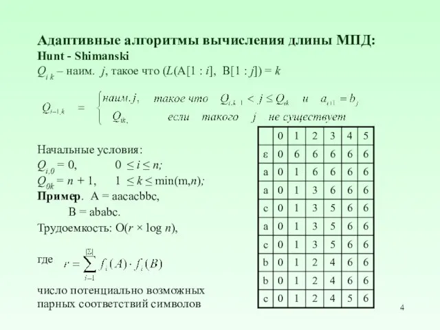 Адаптивные алгоритмы вычисления длины МПД: Hunt - Shimanski Qi k –