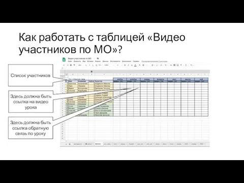 Как работать с таблицей «Видео участников по МО»? Список участников Здесь