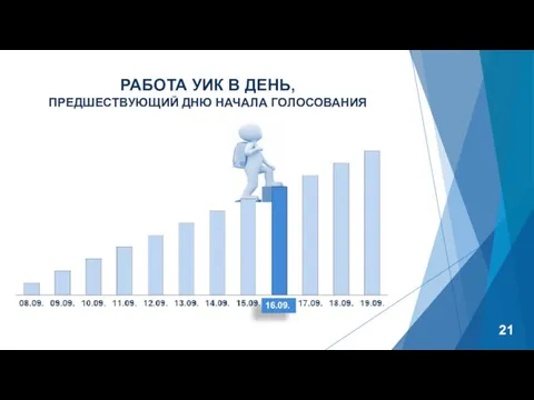 РАБОТА УИК В ДЕНЬ, ПРЕДШЕСТВУЮЩИЙ ДНЮ НАЧАЛА ГОЛОСОВАНИЯ 1 2 3