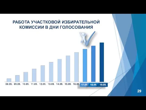 РАБОТА УЧАСТКОВОЙ ИЗБИРАТЕЛЬНОЙ КОМИССИИ В ДНИ ГОЛОСОВАНИЯ