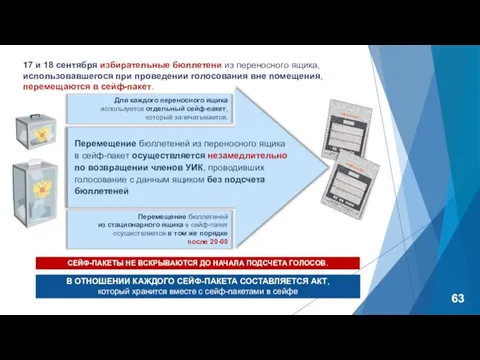 Перемещение бюллетеней из стационарного ящика в сейф-пакет осуществляется в том же