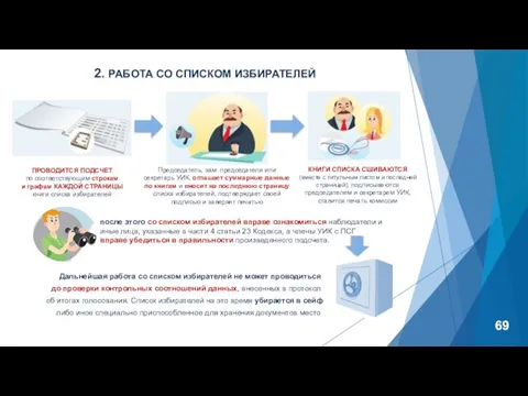 2. РАБОТА СО СПИСКОМ ИЗБИРАТЕЛЕЙ Дальнейшая работа со списком избирателей не