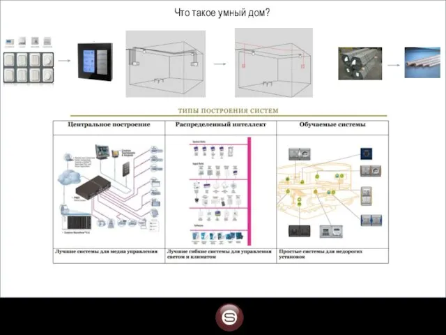 Что такое умный дом? 1 Panel User Friendly