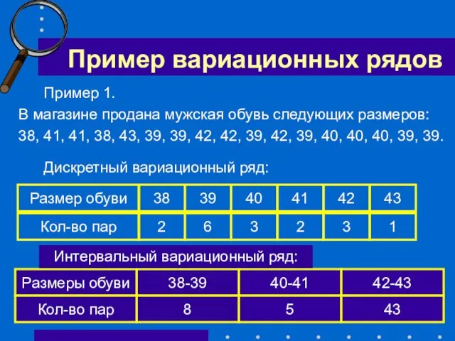 Пример вариационных рядов Пример 1. В магазине продана мужская обувь следующих