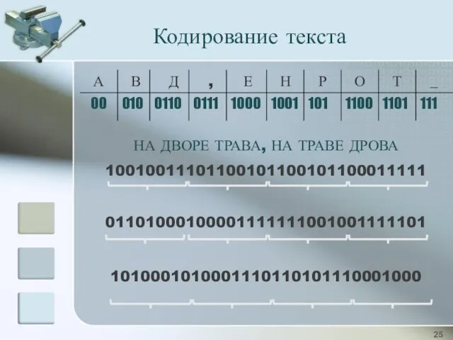 Кодирование текста НА ДВОРЕ ТРАВА, НА ТРАВЕ ДРОВА 10010011101100101100101100011111 01101000100001111111001001111101 1010001010001110110101110001000