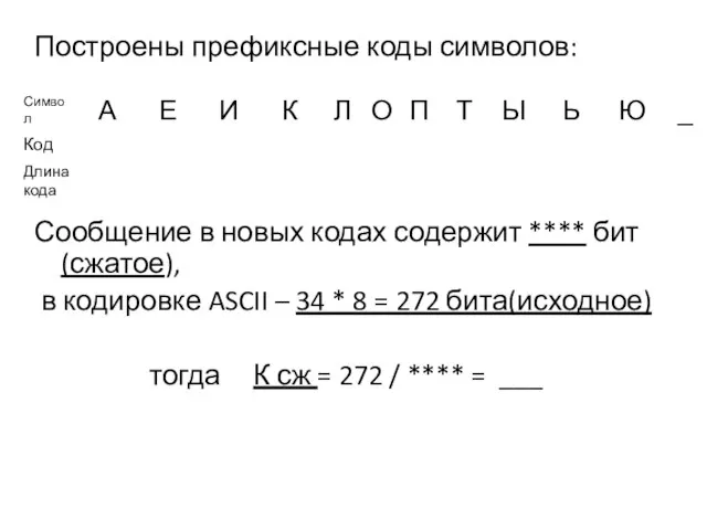 Построены префиксные коды символов: Сообщение в новых кодах содержит **** бит