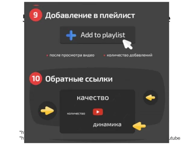 5.4. Стать первым в Youtube *http://seoprofy.ua/blog/video-marketing/kak-raskrutit-video-v-youtube *http://seoprofy.ua/blog/video-marketing/kak-optimizirovat-video-na-youtube