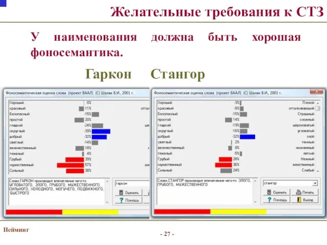 Нейминг Желательные требования к СТЗ Гаркон Стангор У наименования должна быть хорошая фоносемантика.