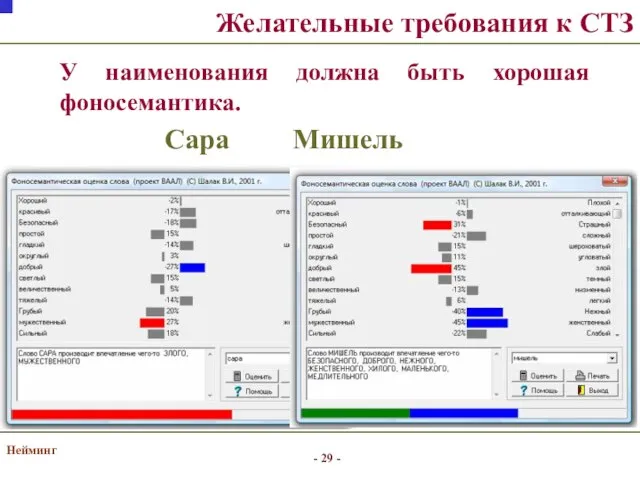 Нейминг Желательные требования к СТЗ Сара Мишель У наименования должна быть хорошая фоносемантика.