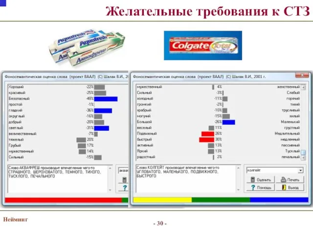 Нейминг Желательные требования к СТЗ