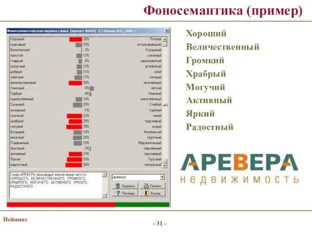 Нейминг Фоносемантика (пример) Хороший Величественный Громкий Храбрый Могучий Активный Яркий Радостный