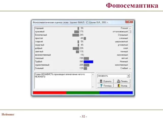 Нейминг Фоносемантика