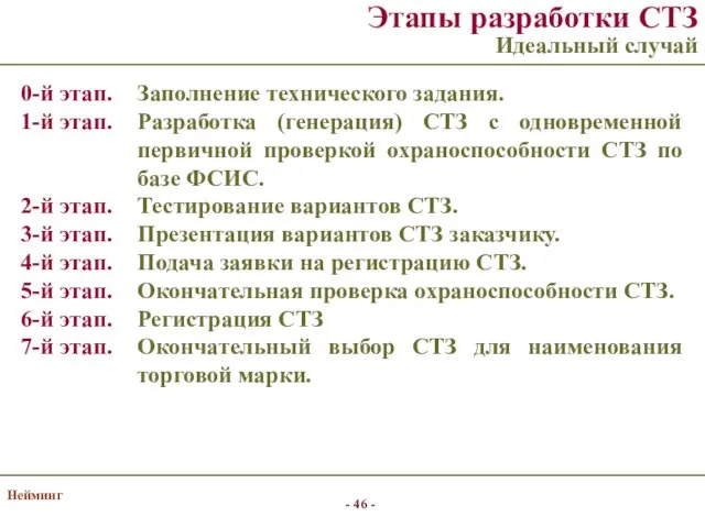 Нейминг Заполнение технического задания. Разработка (генерация) СТЗ с одновременной первичной проверкой