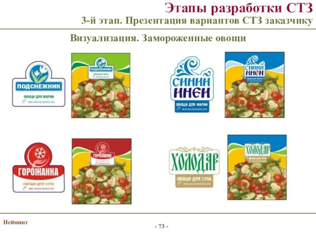 Нейминг Этапы разработки СТЗ 3-й этап. Презентация вариантов СТЗ заказчику Визуализация. Замороженные овощи