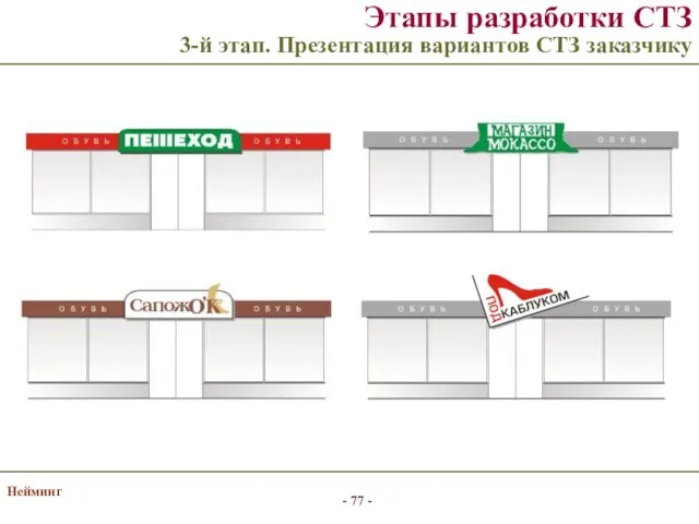 Нейминг Этапы разработки СТЗ 3-й этап. Презентация вариантов СТЗ заказчику