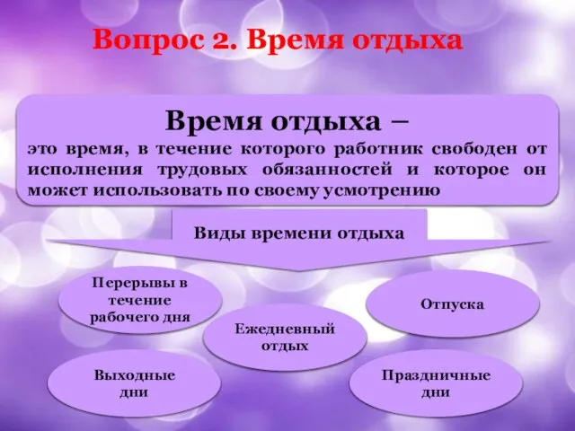 Время отдыха – это время, в течение которого работник свободен от