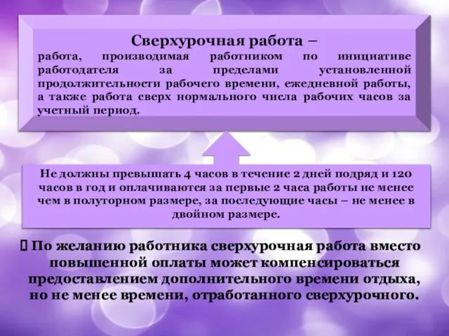 По желанию работника сверхурочная работа вместо повышенной оплаты может компенсироваться предоставлением