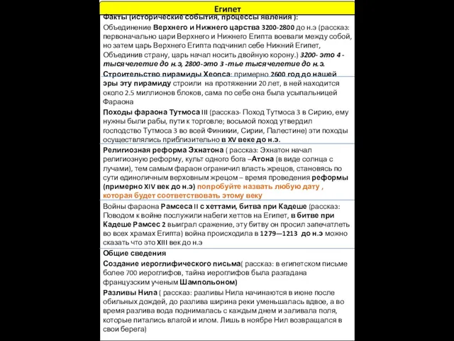 Факты (исторические события, процессы явления ): Объединение Верхнего и Нижнего царства