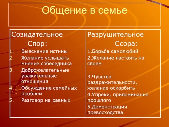 Общение в семье