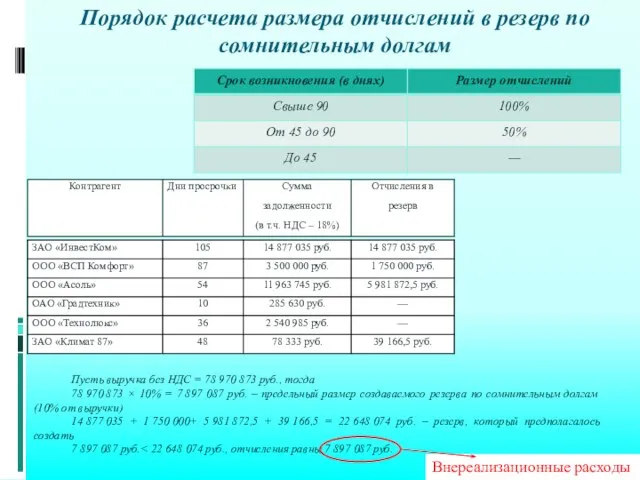 Порядок расчета размера отчислений в резерв по сомнительным долгам Пусть выручка