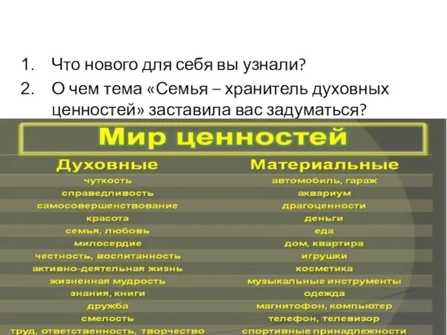 Что нового для себя вы узнали? О чем тема «Семья –