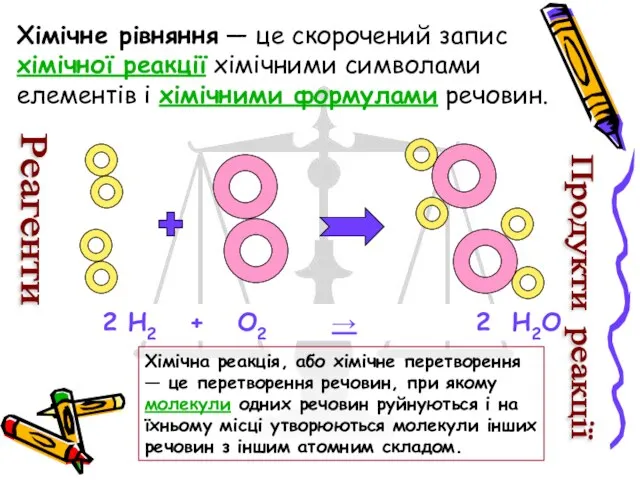 Хімічне рівняння — це скорочений запис хімічної реакції хімічними символами елементів