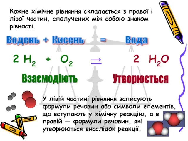 Кожне хімічне рівняння складається з правої і лівої частин, сполучених між