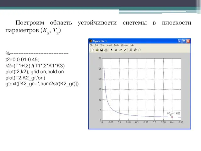 Построим область устойчивости системы в плоскости параметров (K2, T2) %----------------------------------- t2=0:0.01:0.45;