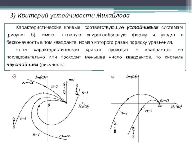 3) Критерий устойчивости Михайлова Характеристические кривые, соответствующие устойчивым системам (рисунок б),