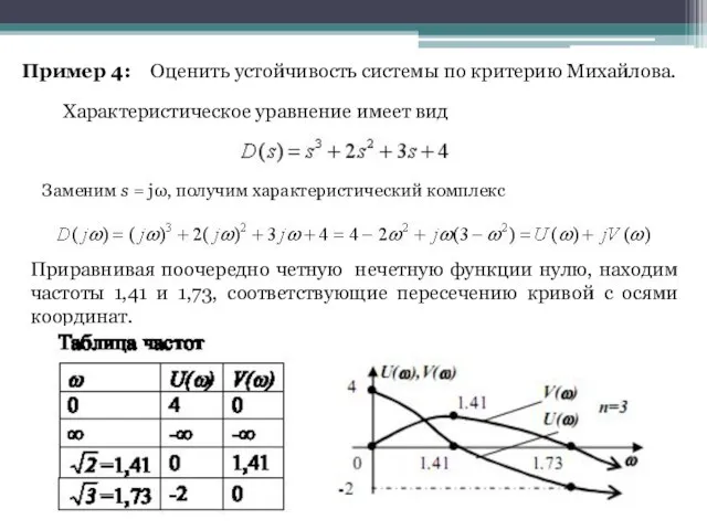 Пример 4: Оценить устойчивость системы по критерию Михайлова. Заменим s =