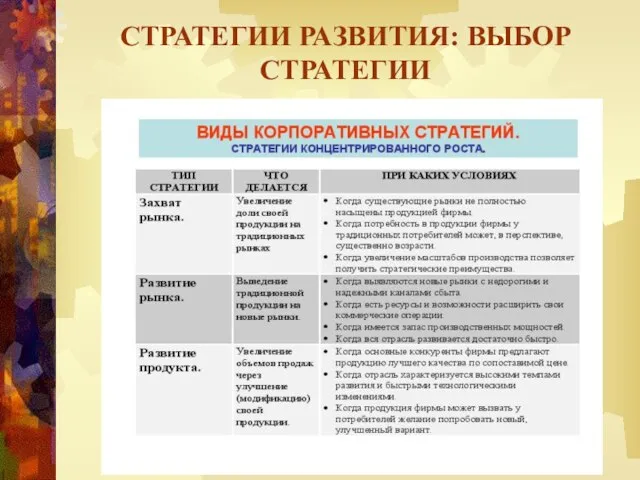 СТРАТЕГИИ РАЗВИТИЯ: ВЫБОР СТРАТЕГИИ