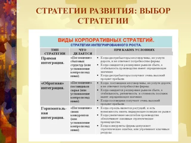 СТРАТЕГИИ РАЗВИТИЯ: ВЫБОР СТРАТЕГИИ