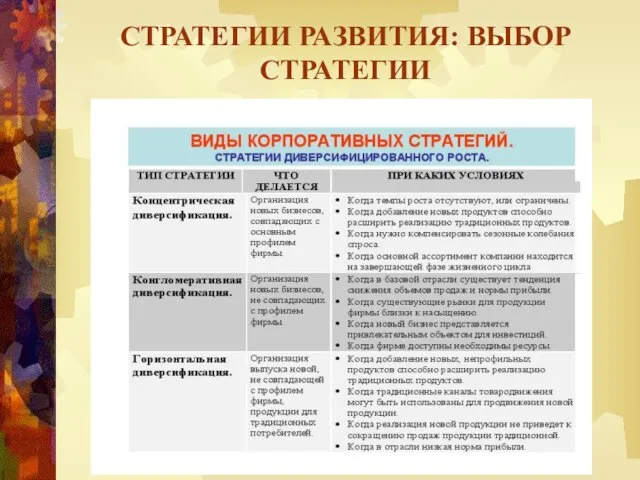 СТРАТЕГИИ РАЗВИТИЯ: ВЫБОР СТРАТЕГИИ