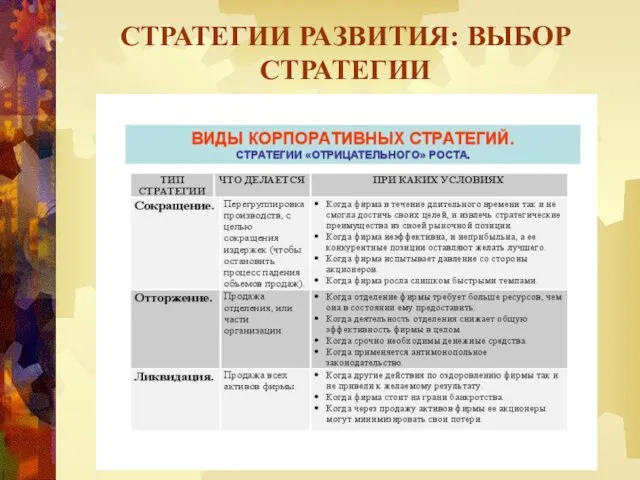 СТРАТЕГИИ РАЗВИТИЯ: ВЫБОР СТРАТЕГИИ