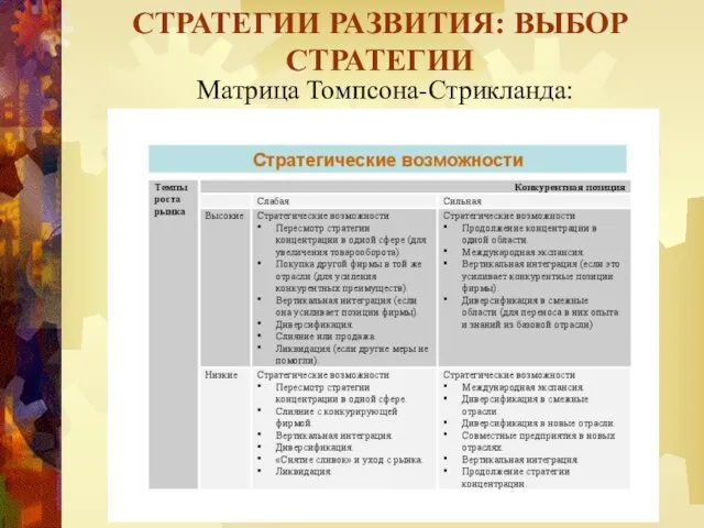 Матрица Томпсона-Стрикланда: СТРАТЕГИИ РАЗВИТИЯ: ВЫБОР СТРАТЕГИИ