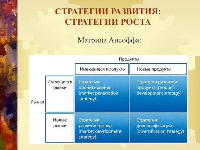 Матрица Ансоффа: СТРАТЕГИИ РАЗВИТИЯ: СТРАТЕГИИ РОСТА