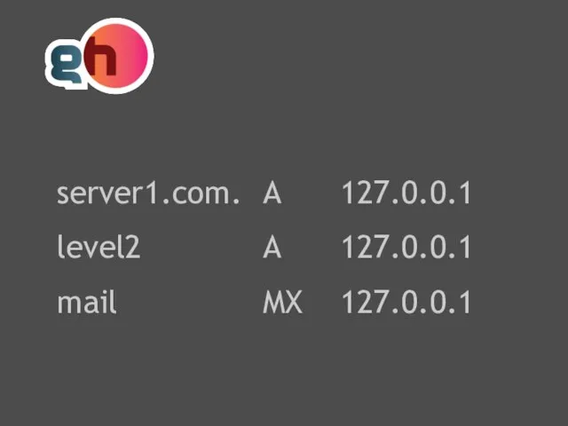 server1.com. A 127.0.0.1 level2 A 127.0.0.1 mail MX 127.0.0.1