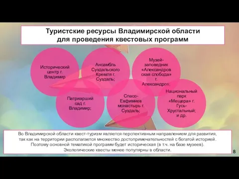 Введение -[ ]- Туристские ресурсы Владимирской области для проведения квестовых программ