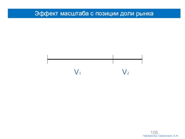 Московская международная высшая школа бизнеса«МИРБИС» (Институт) Эффект масштаба с позиции доли рынка Профессор Сазанович А.Н.